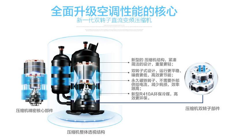 美的家用中央空調(diào)全面升級