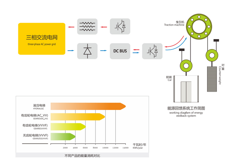 乘客電梯WINMAX2_04.jpg